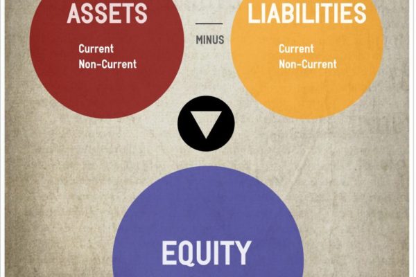 A Balance Sheet Is A Financial Statement Of Assets And Liabilities
